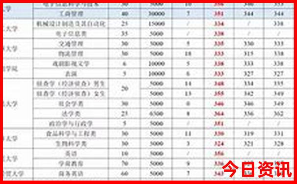 丽江游玩攻略自由行路线推荐